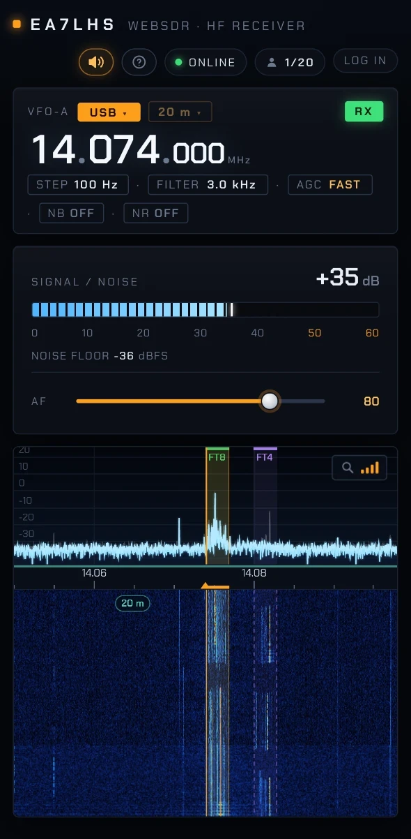 The receiver on a phone: VFO, signal meter, spectrum and waterfall stacked on 20 m FT8