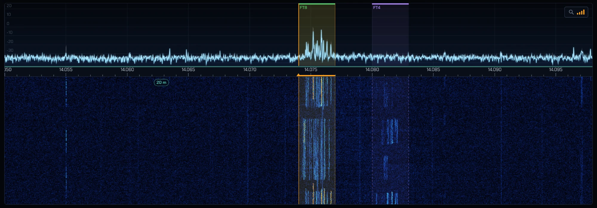 Zoomed-in spectrum and waterfall around 14.074 MHz with the FT8 and FT4 segments
